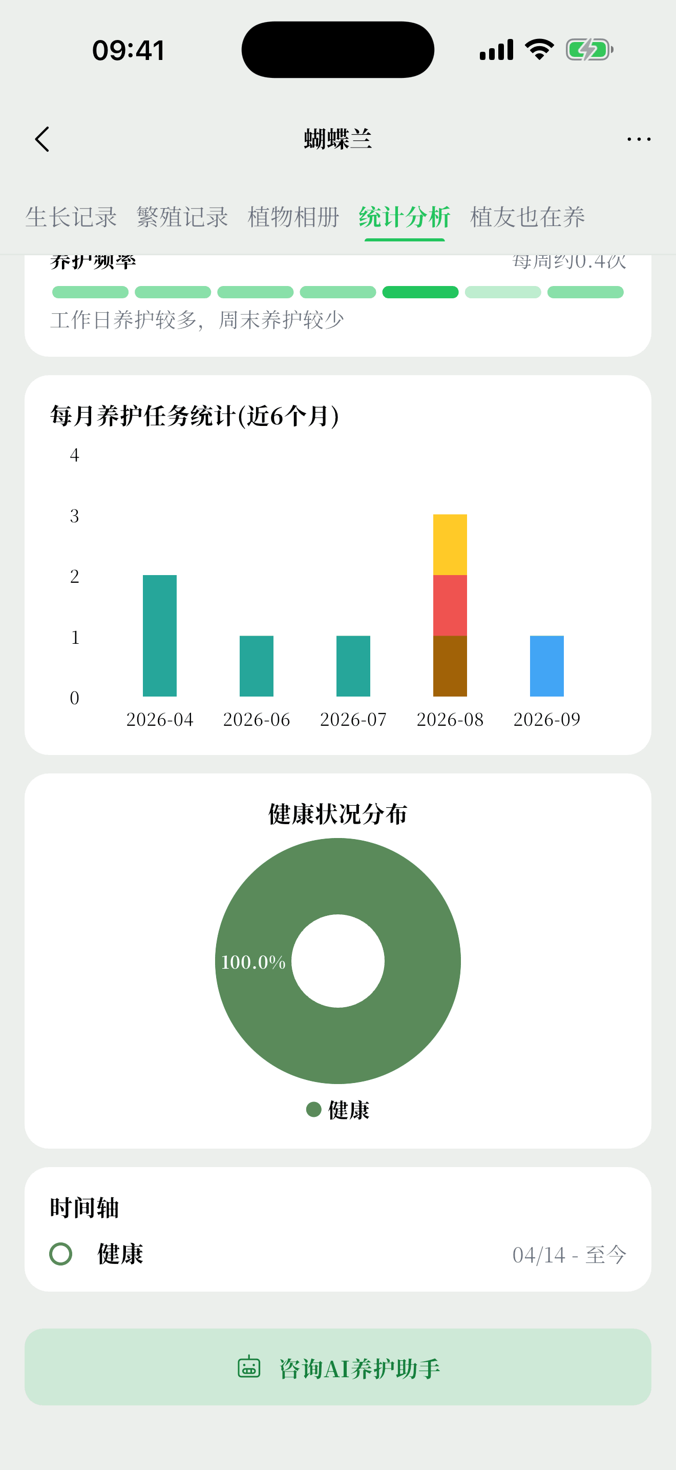 植迹养护数据分析